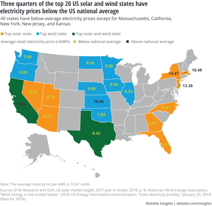 U.S. states with below national average electricity prices, based on using renewable sources - map