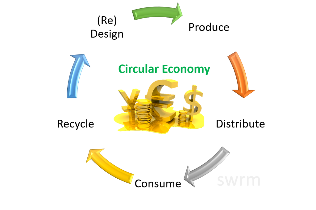 Circular economy vector