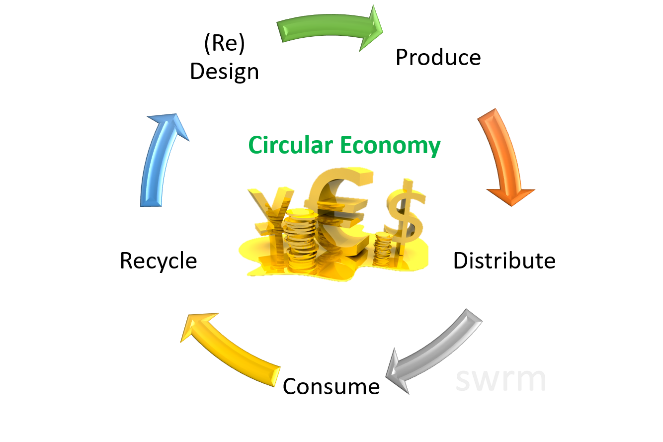 When going round & round in circles is a good thing - swrm