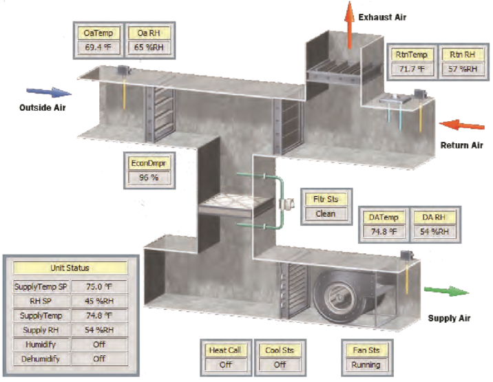 EPA Building in Seattle - LEED certified HVAC system diagram
