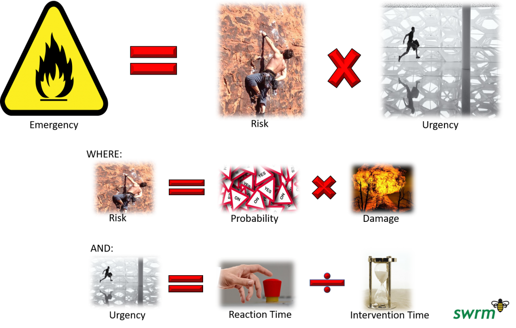 Graphic representation of equation for emergency definition.