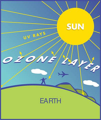 Ozone Layer image. Hole in the ozone layer