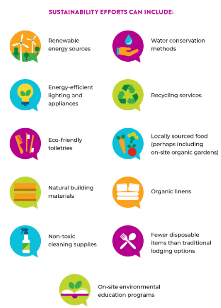 Infographic for Hospitality Sustainability efforts, which can take several forms, including:

Renewable energy sources
Water conservation methods
Energy-efficient lighting and appliances
Recycling services
Eco-friendly toiletries
Locally sourced food (perhaps including on-site organic gardens)
Natural building materials
Organic linens
Non-toxic cleaning supplies
Fewer disposable items than traditional lodging options
On-site environmental education programs